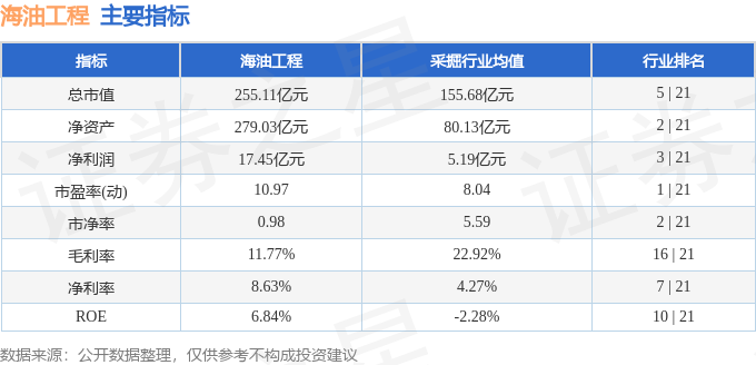 星空体育网站入口股票行情快报：海油工程（600583）11月7日主力资金净买入84682万元(图2)