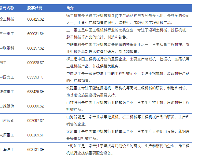 从“制造”到“智造”的华丽转身中国工程机械市场规模持续扩大星空体育网站入口(图1)