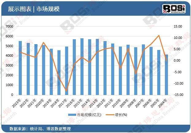 从“制造”到“智造”的华丽转身中国工程机械市场规模持续扩大星空体育网站入口(图2)