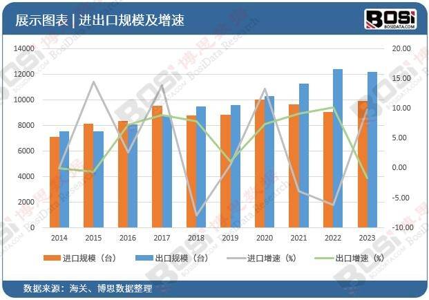 从“制造”到“智造”的华丽转身中国工程机械市场规模持续扩大星空体育网站入口(图3)