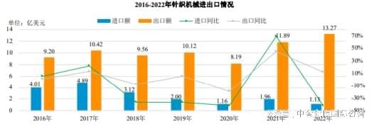 2024-2030年中国纺织机械行星空体育网站入口业全景调研及投资战略研究报告(图5)