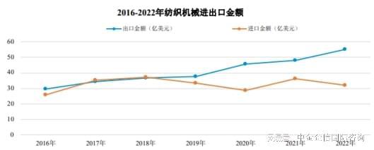 2024-2030年中国纺织机械行星空体育网站入口业全景调研及投资战略研究报告(图3)