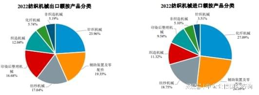 2024-2030年中国纺织机械行星空体育网站入口业全景调研及投资战略研究报告(图4)